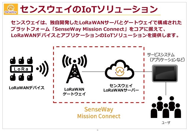 Lorawanによる金沢iotハンズオンセミナーのご案内 金沢でlorawanサービス開始