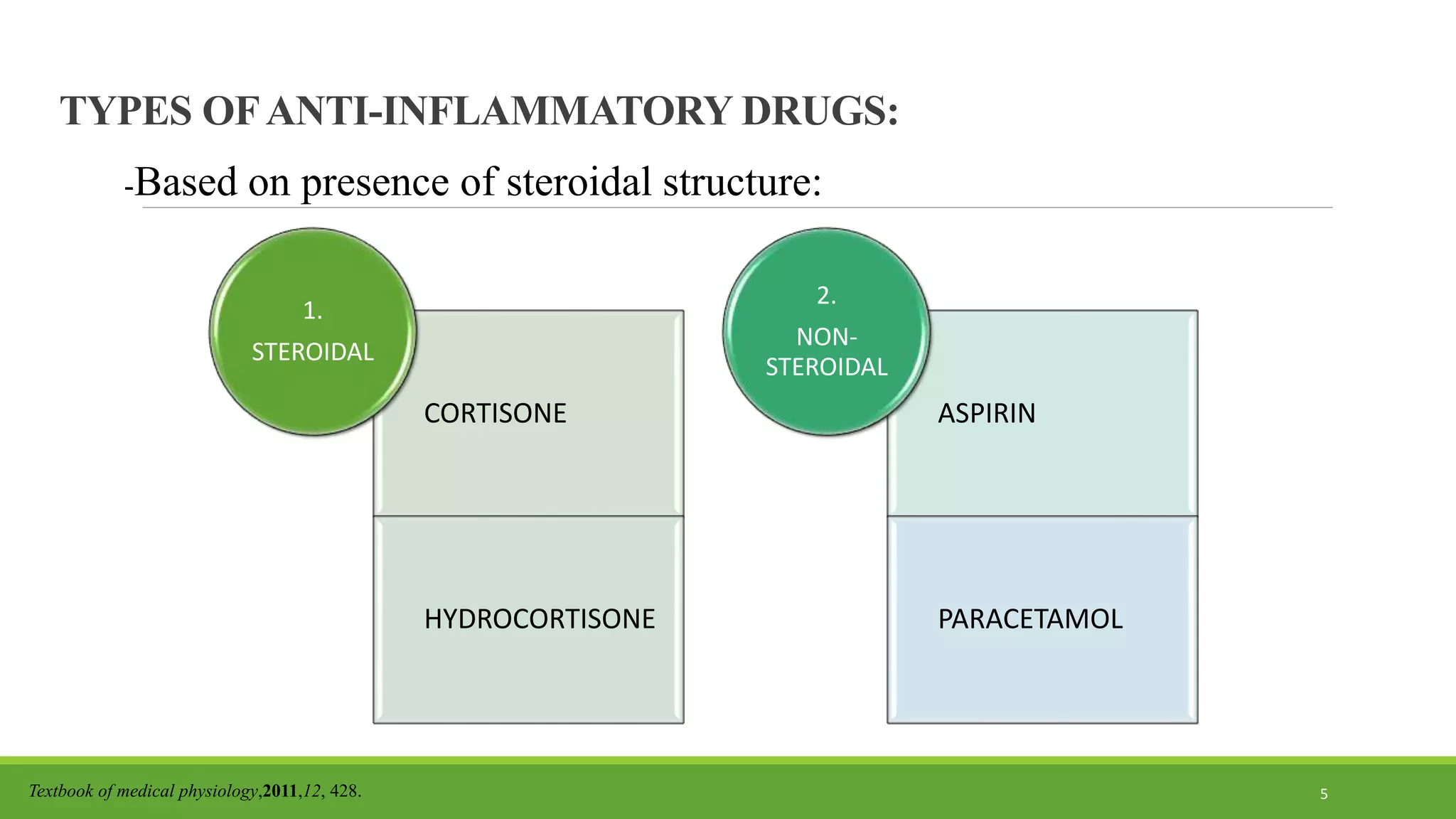 Synthetic Approaches Of Carprofen: The Multitarget Inhibitor As An Anti ...