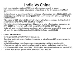 India Vs China
• India expects to invest about $500 bn in infrastructure, mainly in power,
telecommunication, roads, railways and oil pipelines, in the five years ending March
2012.
• India will need to spend more than $1 trillion on infrastructure from 2010 to 2019, with
roads requiring $427 billion, power $288 billion and railways $281 billion, according to
Goldman Sachs.
• 7.5 percent of GDP is invested in infrastructure, with plans to increase that to about 10
percent at the end of the 2008-2012 five-year plan.
• Private investment is likely contribute 36 percent to total infrastructure investment by
2008-2012 five-year plan, up from 25 percent from the 2002-2007 period
India will issue tax-free infrastructure bonds with a minimum tenure of 10 years, which
will have the potential to raise about $6.5 billion in fiscal year 2010/11
•
• China's Infrastructure
• China spends 11% of its GDP on infrastructure.
• Spending on infrastructure has been increasing at rate of around 25 percent a year in
recent years.
• 38% of China's huge 2008-9 economic stimulus package will go towards public
infrastructure projects, including railway, road, irrigation, and airport construction.
• China budgeted 80 billion yuan (US$11.8 billion) on transportation infrastructure in 2010.
• 170 new mass-transit systems could be built in China by 2025.
 