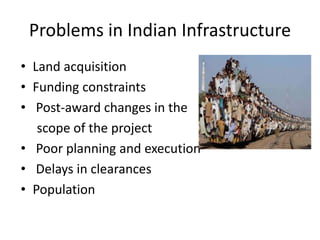 Problems in Indian Infrastructure
• Land acquisition
• Funding constraints
• Post-award changes in the
scope of the project
• Poor planning and execution
• Delays in clearances
• Population
 