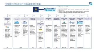 Erdenes Mongol presentation | PPT