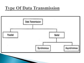 3.asynchronous and synchronous communication | PPTX