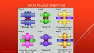 SHAPE ROLLING OPERATIONS
07-02-2019 05:42 13
 