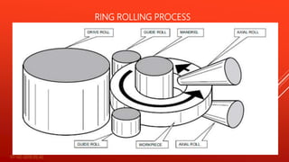 RING ROLLING PROCESS
07-02-2019 05:42 14
 