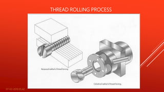 THREAD ROLLING PROCESS
07-02-2019 05:42 16
 