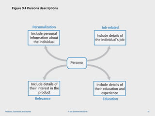 © Ian Sommerville 2018:Features, Scenarios and Stories
Figure 3.4 Persona descriptions
11
Personalization
Include personal
information about
the individual
Persona
Education
Include details of
their education and
experience
Job-related
Figure 3.4 Persona descriptions
Include details of
the individual’s job
Include details of
their interest in the
product
Relevance
 