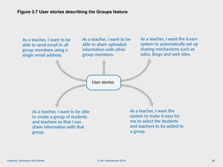 © Ian Sommerville 2018:Features, Scenarios and Stories
Figure 3.7 User stories describing the Groups feature
31
User stories
Figure 3.7 User stories describing the Groups feature
As a teacher, I want to be able
to create a group of students
and teachers so that I can
share information with that
group.
As a teacher, I want the
system to make it easy for
me to select the students
and teachers to be added to
a group.
As a teacher, I want to be
able to send email to all
group members using a
single email address.
As a teacher, I want to be
able to share uploaded
information with other
group members.
As a teacher, I want the iLearn
system to automatically set up
sharing mechanisms such as
wikis, blogs and web sites.
 
