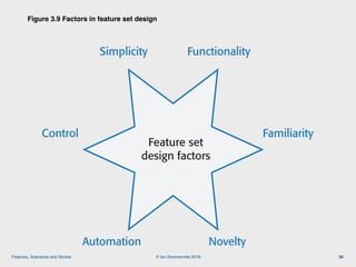 © Ian Sommerville 2018:Features, Scenarios and Stories
Figure 3.9 Factors in feature set design
36
Figure 3.9 Factors in feature set design
Simplicity Functionality
Familiarity
NoveltyAutomation
Control
Feature set
design factors
 
