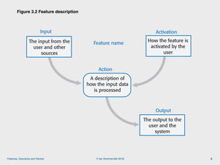 © Ian Sommerville 2018:Features, Scenarios and Stories
Figure 3.2 Feature description
6
Input
Action
The input from the
user and other
sources
A description of
how the input data
is processed
Output
The output to the
user and the
system
Activation
Figure 3.2 Feature description
How the feature is
activated by the
user
Feature name
 