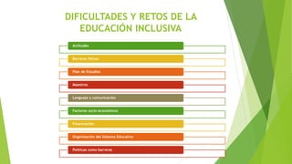 DIFICULTADES Y RETOS DE LA
EDUCACIÓN INCLUSIVA
Actitudes
Barreras físicas
Plan de Estudios
Maestros
Lenguaje y comunicación
Factores socio económicos
Financiación
Organización del Sistema Educativo
Políticas como barreras
 