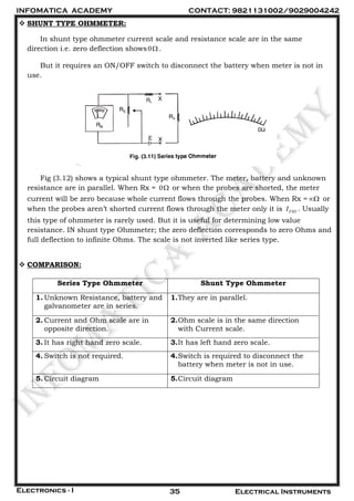 Electrical and Electronics Engineering | PDF