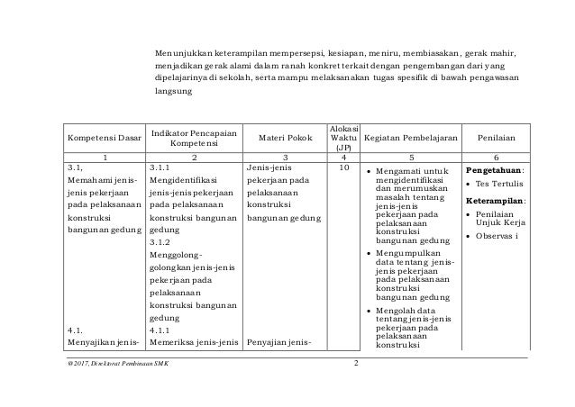3 Silabus Estimasi Biaya Konstruksi Dan Propert Ii