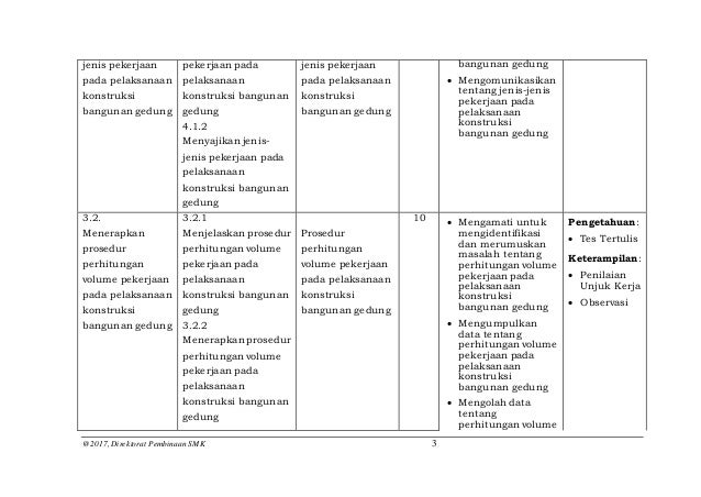 14++ Contoh soal estimasi biaya konstruksi ideas in 2021 