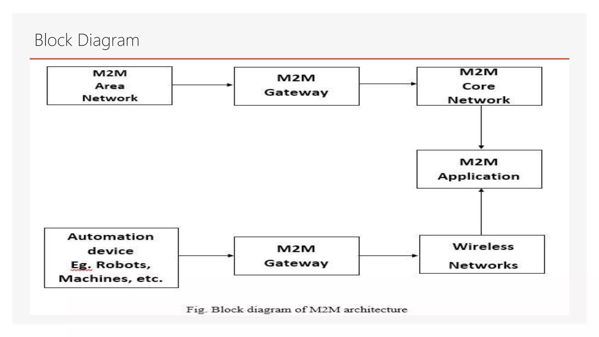 Block Diagram
 