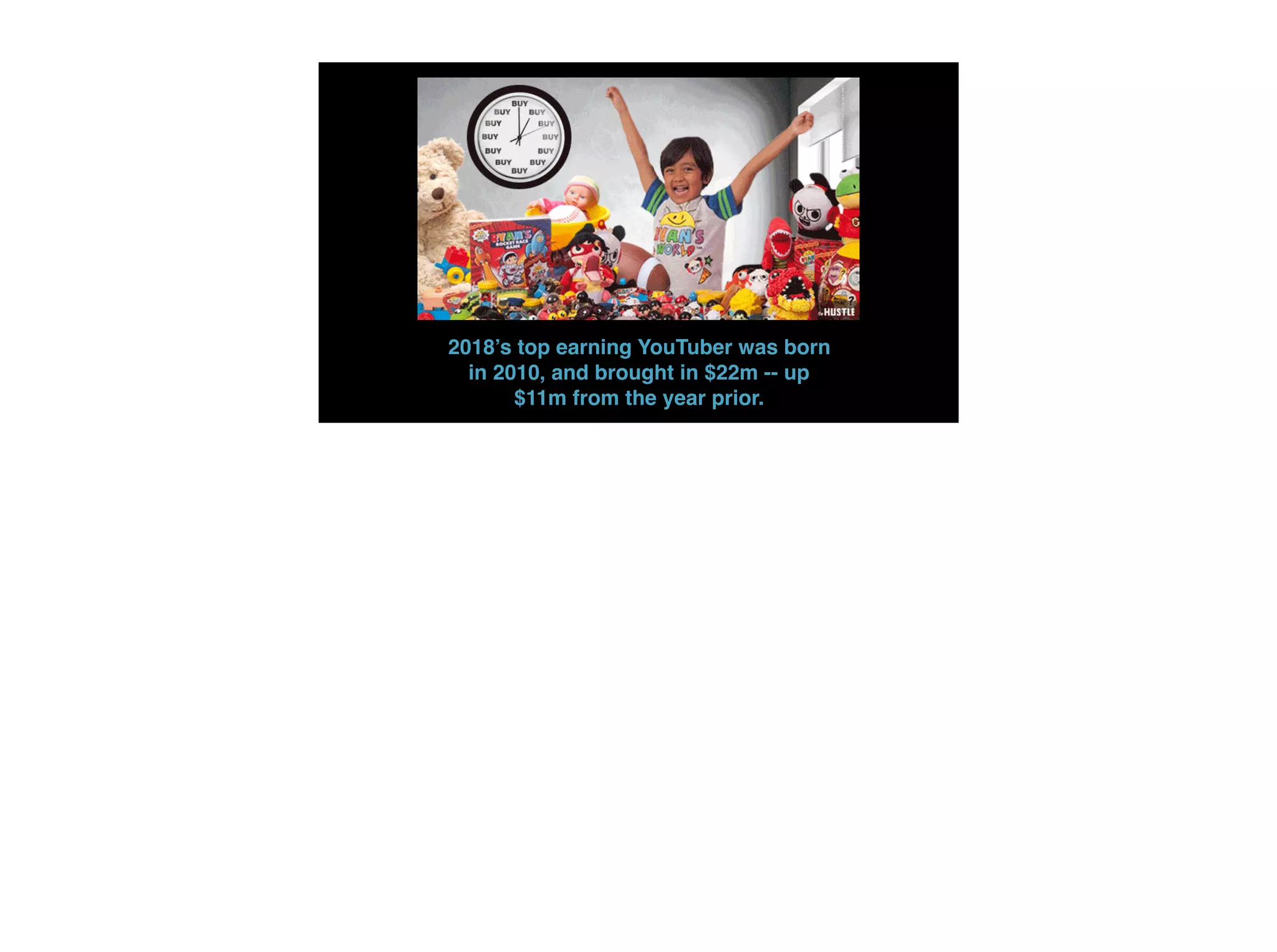 2018’s top earning YouTuber was born
in 2010, and brought in $22m -- up
$11m from the year prior.
 