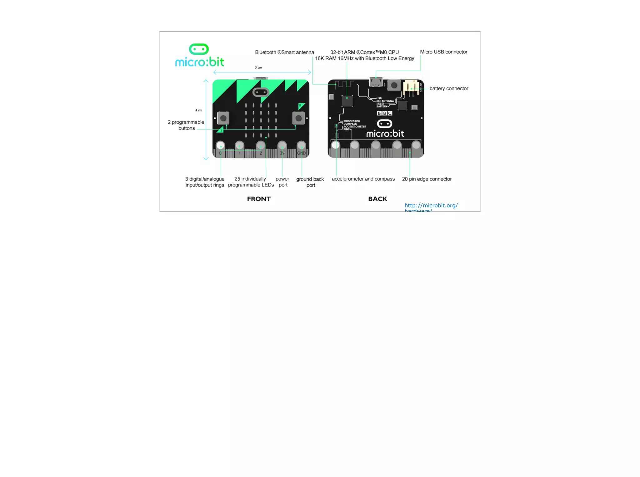 http://microbit.org/
hardware/
 