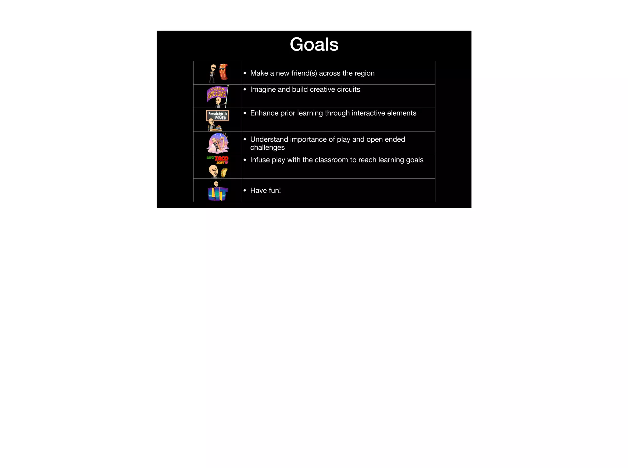 Goals
• Make a new friend(s) across the region
• Imagine and build creative circuits

• Enhance prior learning through interactive elements

• Understand importance of play and open ended
challenges
• Infuse play with the classroom to reach learning goals

• Have fun!
 