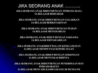 JIKA SEORANG ANAK ………..
JIKA SEORANG ANAK HIDUP DENGAN TIMBANG RASA
IA BELAJAR BERSABAR
JIKA SEORANG ANAK HIDUP DENGAN GALAKKAN
IA BELAJAR BERKEYAKINAN
JIKA SEORANG ANAK HIDUP DENGAN PUJIAN
IA BELAJAR MENGHARGAI
JIKA SEORANG ANAK HIDUP DENGAN SAKSAMA
IA BELAJAR ERTI KEADILAN
JIKA SEORANG ANAKHIDUP DALAM KESELAMATAN
IA BELAJAR MEMPUNYAI KEPERCAYAAN
JIKA SEORANG ANAK HIDUP DENGAN SOKONGAN
IA BELAJAR MENYUKAI DIRINYA
JIKA SEORANG ANAK HIDUP DENGAN PENERIMAAN DAN
PERSAHABATAN
IA BELAJAR MENCARI KASIH SAYANG DI DUNIA INI
 