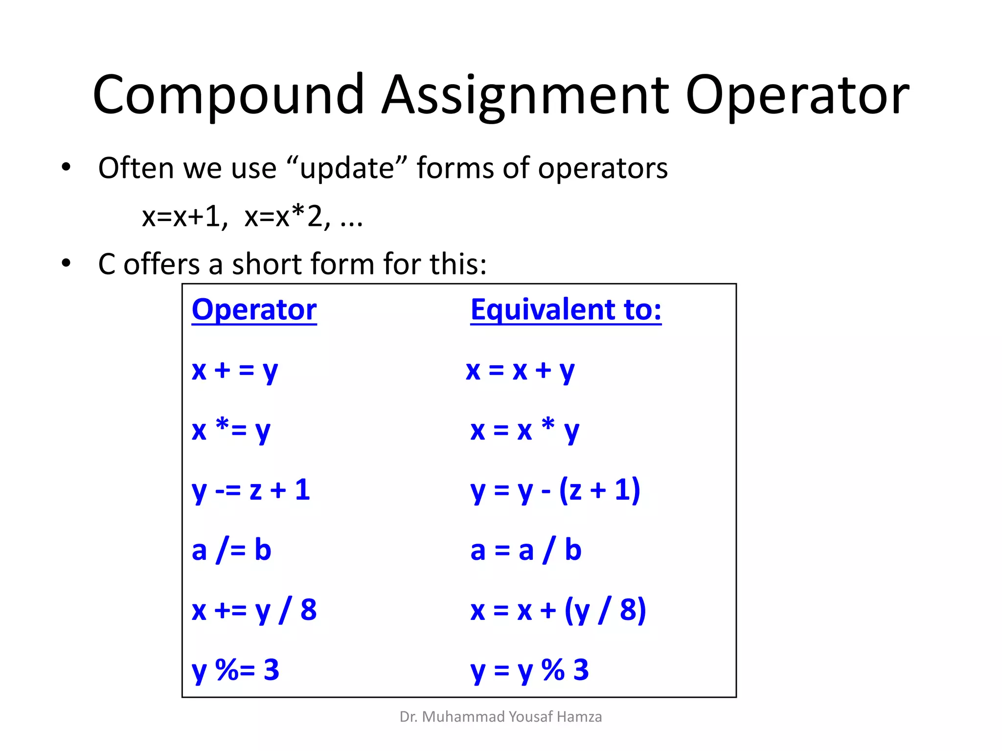 Compound Assignment Operator
• Often we use “update” forms of operators
x=x+1, x=x*2, ...
• C offers a short form for this:
Operator Equivalent to:
x + = y x = x + y
x *= y x = x * y
y -= z + 1 y = y - (z + 1)
a /= b a = a / b
x += y / 8 x = x + (y / 8)
y %= 3 y = y % 3
Dr. Muhammad Yousaf Hamza
 