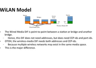 WiLAN	Model	
•  The	Wired	Media	DIF	is	point-to-point	between	a	staKon	or	bridge	and	another	
bridge.			
–  Hence,	this	DI...