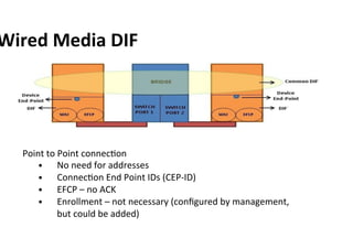 Wired	Media	DIF	
Point	to	Point	connecKon	
•  No	need	for	addresses	
•  ConnecKon	End	Point	IDs	(CEP-ID)	
•  EFCP	–	no	ACK...