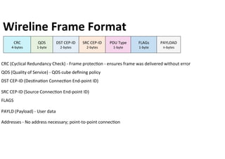 Wireline	Frame	Format	
CRC	(Cyclical	Redundancy	Check)	-	Frame	protecKon	-	ensures	frame	was	delivered	without	error	
QOS	...