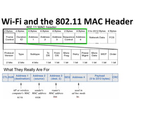 Wi-Fi	and	the	802.11	MAC	Header	
u
 