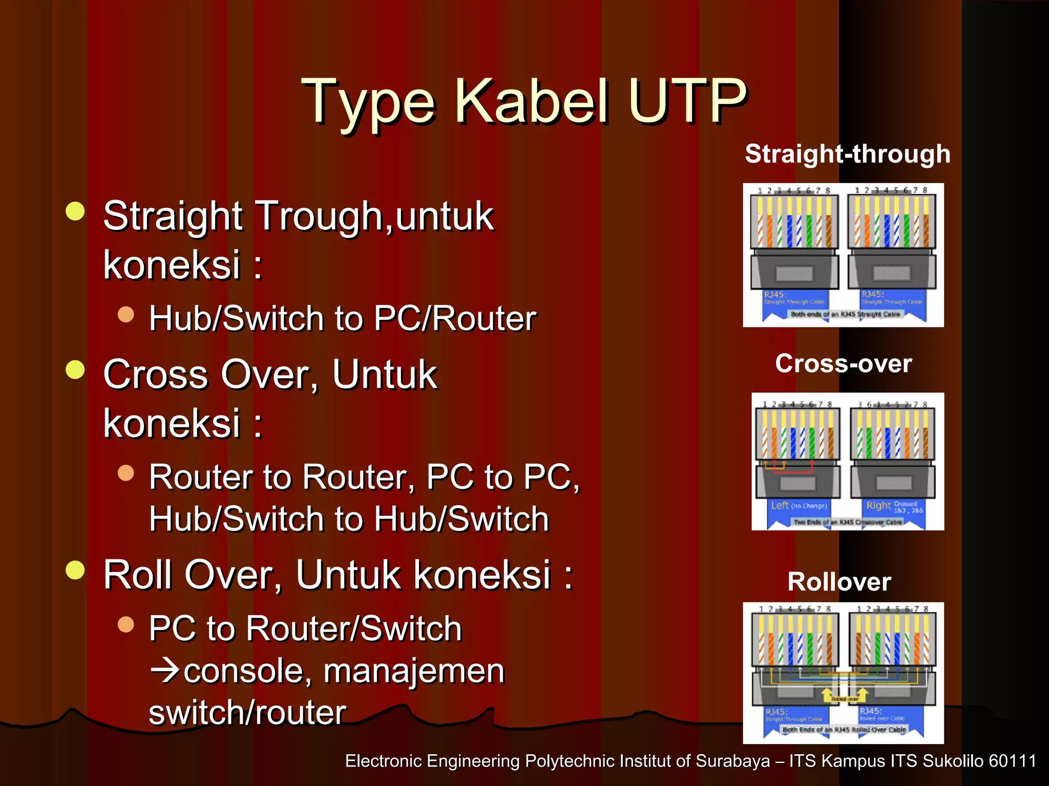Electronic Engineering Polytechnic Institut of Surabaya – ITS Kampus ITS Sukolilo 60111Electronic Engineering Polytechnic Institut of Surabaya – ITS Kampus ITS Sukolilo 60111
Type Kabel UTPType Kabel UTP
 Straight Trough,untukStraight Trough,untuk
koneksi :koneksi :
 Hub/Switch to PC/RouterHub/Switch to PC/Router
 Cross Over, UntukCross Over, Untuk
koneksi :koneksi :
 Router to Router, PC to PC,Router to Router, PC to PC,
Hub/Switch to Hub/SwitchHub/Switch to Hub/Switch
 Roll Over, Untuk koneksi :Roll Over, Untuk koneksi :
 PC to Router/SwitchPC to Router/Switch
console, manajemenconsole, manajemen
switch/routerswitch/router
Straight-through
Cross-over
Rollover
 