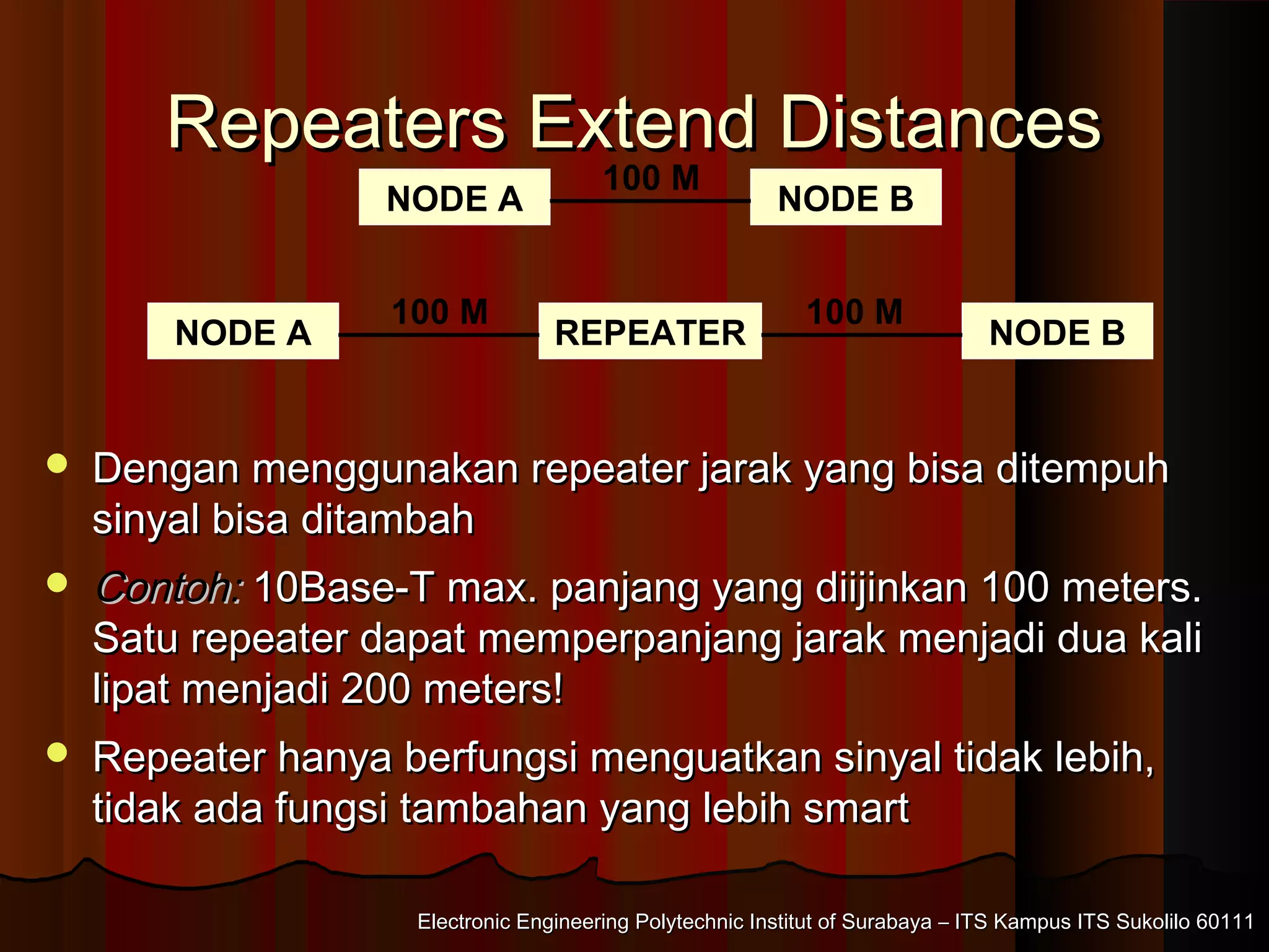 Electronic Engineering Polytechnic Institut of Surabaya – ITS Kampus ITS Sukolilo 60111Electronic Engineering Polytechnic Institut of Surabaya – ITS Kampus ITS Sukolilo 60111
Repeaters Extend DistancesRepeaters Extend Distances
 Dengan menggunakan repeater jarak yang bisa ditempuhDengan menggunakan repeater jarak yang bisa ditempuh
sinyal bisa ditambahsinyal bisa ditambah
 Contoh:Contoh: 10Base-T max. panjang yang diijinkan 100 meters.10Base-T max. panjang yang diijinkan 100 meters.
Satu repeater dapat memperpanjang jarak menjadi dua kaliSatu repeater dapat memperpanjang jarak menjadi dua kali
lipat menjadi 200 meters!lipat menjadi 200 meters!
 Repeater hanya berfungsi menguatkan sinyal tidak lebih,Repeater hanya berfungsi menguatkan sinyal tidak lebih,
tidak ada fungsi tambahan yang lebih smarttidak ada fungsi tambahan yang lebih smart
NODE A REPEATER NODE B
100 M 100 M
NODE A NODE B
100 M
 