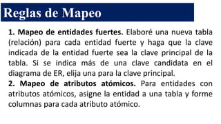1. Mapeo de entidades fuertes. Elaboré una nueva tabla
(relación) para cada entidad fuerte y haga que la clave
indicada de la entidad fuerte sea la clave principal de la
tabla. Si se indica más de una clave candidata en el
diagrama de ER, elija una para la clave principal.
2. Mapeo de atributos atómicos. Para entidades con
atributos atómicos, asigne la entidad a una tabla y forme
columnas para cada atributo atómico.
Reglas de Mapeo
 
