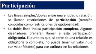 • Las líneas simples/dobles entre una entidad o relación,
se llaman restricciones de participación (también
conocidas como restricciones de opcionalidad).
• La doble línea indica participación completa. Algunos
diseñadores prefieren llamar a esta participación
obligatoria. El punto es que, si parte de una relación es
obligatoria o completa, no puede tener un valor nulo
(un valor faltante) para ese atributo en las relaciones.
Participación
 