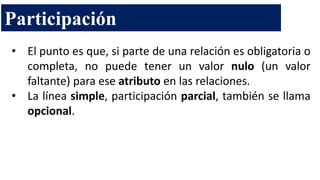 • El punto es que, si parte de una relación es obligatoria o
completa, no puede tener un valor nulo (un valor
faltante) para ese atributo en las relaciones.
• La línea simple, participación parcial, también se llama
opcional.
Participación
 