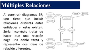 Múltiples Relaciones
Al construir diagramas ER,
uno tiene que incluir
relaciones distintas entre
entidades si estas existen.
Sería incorrecto tratar de
hacer que una relación
haga una doble tarea y
representar dos ideas de
relación diferentes.
 