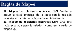 12. Mapeo de relaciones recursivas 1:N. Vuelva a
incluir la clave principal de la tabla con la relación
recursiva en la misma tabla, dándole otro nombre.
13. Mapeo de relaciones recursivas M:N. Cree una
tabla separada para la relación (como en la regla de
mapeo 5).
Reglas de Mapeo
 