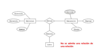 No se admite una relación de
una relación
 