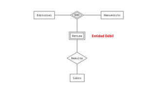 Entidad Débil
 