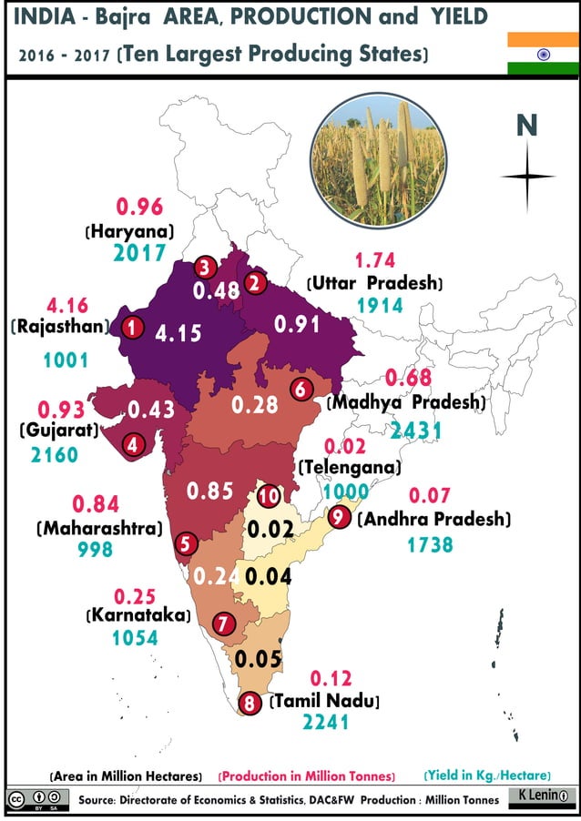 3.2 India Pearl Millet (Bajra) area production and yield whole map 2016