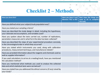 Checklist 2 – Methods
Have you done this? Have you done it yet?
Mention “YES” or NO”
Next steps (list things you
need to do to complete
this task)
Have you defined what your subject/study population was?
Have you stated your sampling criteria?
Have you described the study design in detail, including the hypotheses,
your rationale and assumptions, and variables used?
Have you spoken about the tests carried out, number of replications,
parameters measured, and in what formthe data has been collected?
Have you described the steps of your experimental procedure concisely,
in the chronologicalorder in which they occurred?
Have you stated which instruments you used, along with calibration
procedures, measurementtechnique, and manufacturer details?
Have you provided information about the reagents and chemicals used as
well as supplier information?
If you used calculations to arrive at a reading/result, have you mentioned
the calculation method?
Have you mentioned what methods you used to analyse the collected
data and which statistical tests were carried out?
Have you stated how you addressed the ethical concerns (if any) raised by
your study?
 