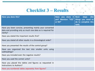 Checklist 3 – Results
Have you done this? Have you done it
yet? Mention “YES”
or NO”
Next steps (list
things you need to
do to complete this
task)
Have you been concise, presenting mainly your converted
data and providing only as much raw data as is required for
clarity?
Have you stated the important results first?
Have you stated all other results in a chronological order?
Have you presented the results of the control group?
Have you organized the text into smaller units using
subheadings?
Have you included even the negative results?
Have you used the correct units?
Have you placed the tables and figures as requested in
Instructions to Authors?
Have you numbered tables separately from figures?
 