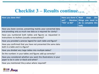 Checklist 3 – Results continue….
Have you done this? Have you done it
yet? Mention
“YES” or NO”
Next steps (list
things you need to
do to complete this
task)
Have you been concise, presenting mainly your converted data
and providing only as much raw data as is required for clarity?
Have you numbered both tables and figures as requested in
Instructions to Authors (usually consecutively)?
Have you provided a precise legend for each table and figure?
Have you confirmed that you have not presented the same data
both in a table and in a figure?
Have you divided very large tables into multiple tables?
Do the numbers in your tables and figures add up correctly?
Have you considered whether you want the illustrations in your
paper to be in color or black-and-white?
Have you mentioned the p value where required?
 