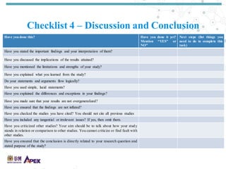 Checklist 4 – Discussion and Conclusion
Have you done this? Have you done it yet?
Mention “YES” or
NO”
Next steps (list things you
need to do to complete this
task)
Have you stated the important findings and your interpretation of them?
Have you discussed the implications of the results attained?
Have you mentioned the limitations and strengths of your study?
Have you explained what you learned from the study?
Do your statements and arguments flow logically?
Have you used simple, lucid statements?
Have you explained the differences and exceptions in your findings?
Have you made sure that your results are not overgeneralized?
Have you ensured that the findings are not inflated?
Have you checked the studies you have cited? You should not cite all previous studies
Have you included any tangential or irrelevant issues? If yes, then omit them.
Have you criticized other studies? Your aim should be to talk about how your study
stands in relation or comparison to other studies. You cannot criticize or find fault with
other studies.
Have you ensured that the conclusion is directly related to your research question and
stated purpose of the study?
 