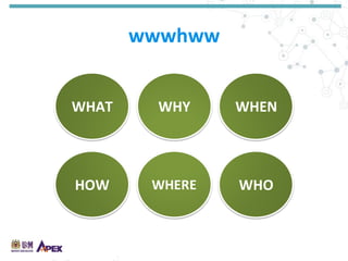 wwwhww
WHAT WHY WHEN
HOW WHERE WHO
 