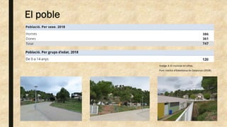 El poble
Imatge 3: El municipi en xifres.
Font: Institut d'Estadística de Catalunya (2018).
 