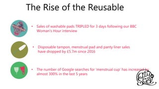• Disposable tampon, menstrual pad and panty liner sales
have dropped by £5.7m since 2016•
The Rise of the Reusable
• The number of Google searches for ‘menstrual cup’ has increased by
almost 300% in the last 5 years
• Sales of washable pads TRIPLED for 3 days following our BBC
Woman’s Hour interview
 