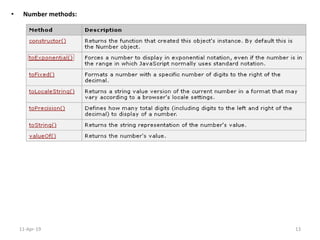 • Number methods:
11-Apr-19 13
 