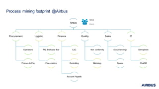 Use Case: Airbus and Process Mining Technology