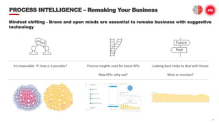 Process Intelligence: Remaking Your Business