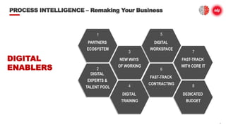 Process Intelligence: Remaking Your Business