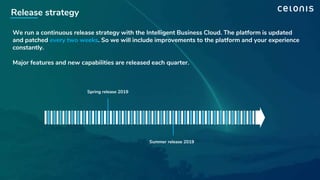 What Can the Intelligent Business Cloud Do for You?