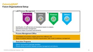 13PUBLIC© 2019 SAP SE or an SAP affiliate company. All rights reserved. ǀ
Marketing Sales Finance Others
• Identification of inefficiencies and deviations based on analysis.
• Operational process management.
• Measure impact of process improvements.
Celonis@SAP
Future Organizational Setup
LoB Process Management
Process Management Office
Execution Programs
• Consolidate and prioritize insights gained from different LoB.
• Setup of analysis tailored to individual requirements. Data model & database management.
• Deliver improvement potentials identified.
• Ensure strong connection between process management and delivery.
 
